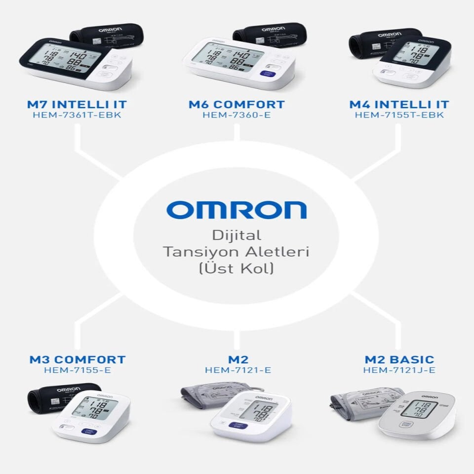 Omron M2 Basic Tansiyon Aleti