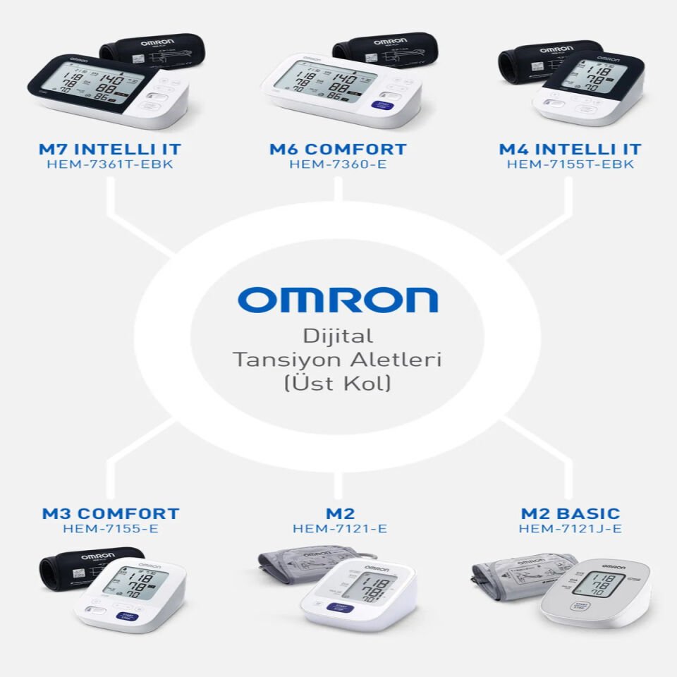 Omron M2 Basic Koldan Ölçer Dijital Tansiyon Aleti
